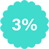 скидка на парфюмерию и косметику 3%